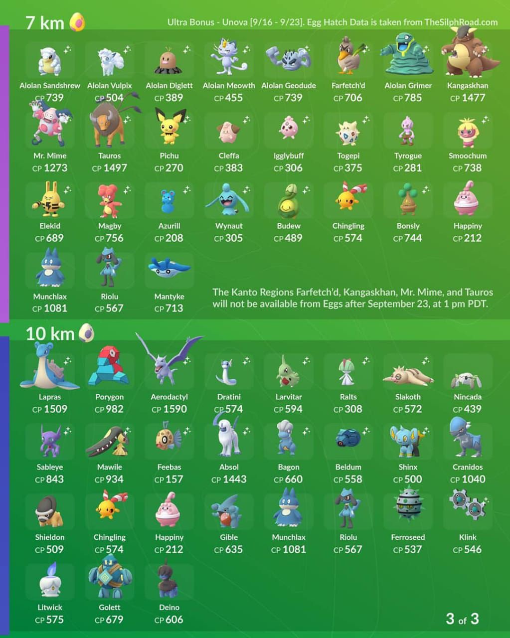 Pokemon Egg Chart